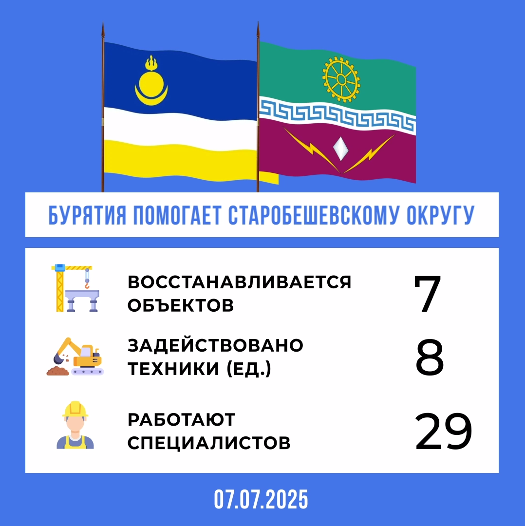 Республика Бурятия продолжает помогать Старобешевскому округу.