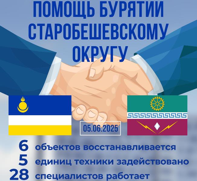 Бурятия продолжает работать над восстановлением инфраструктуры Старобешевского округа.