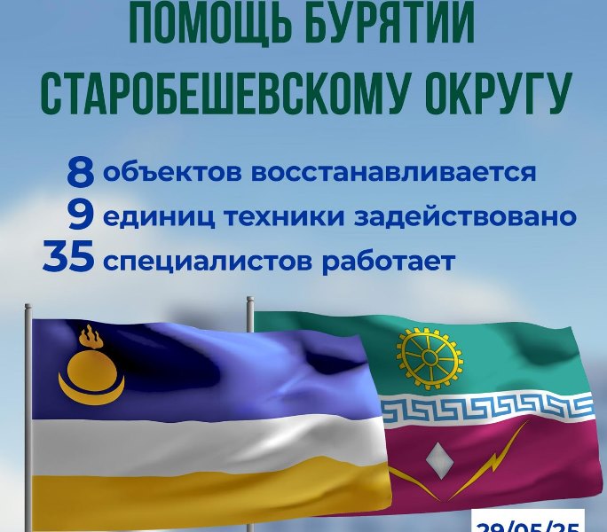 Специалисты Бурятии восстанавливают социальные и инфраструктурные объекты Старобешевского округа.