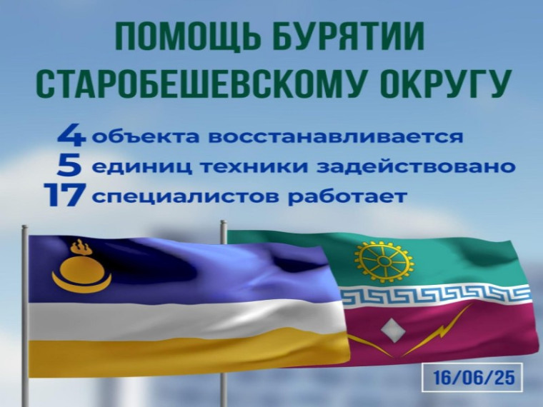 Бурятия продолжает оказывать поддержку Старобешевскому округу. Бурятия продолжает оказывать поддержку Старобешевскому округу.